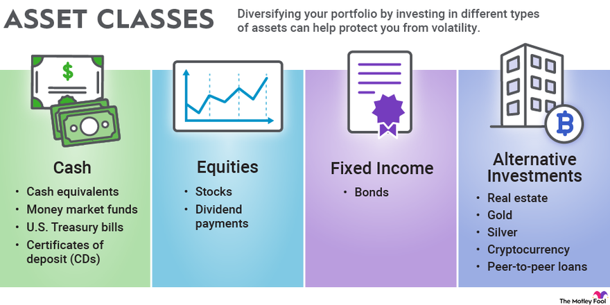 asset-classes-infographic.width-880.png