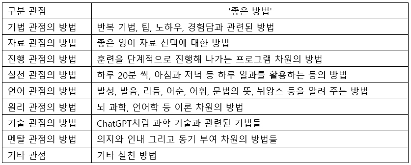 4.1. 좋은 방법들.png