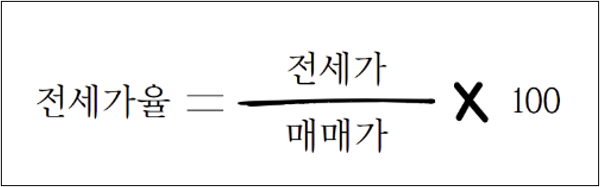 전세가율.png