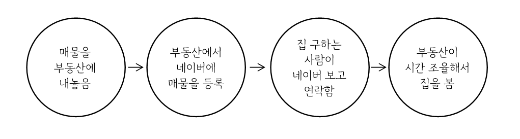 매물 등록.png