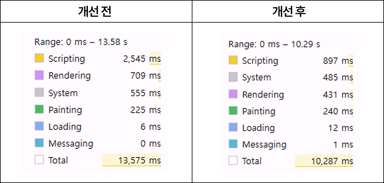최종 개선 전 개선 후 3.png