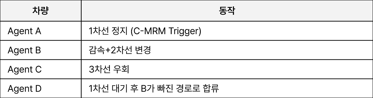 주행 제어 전략.png