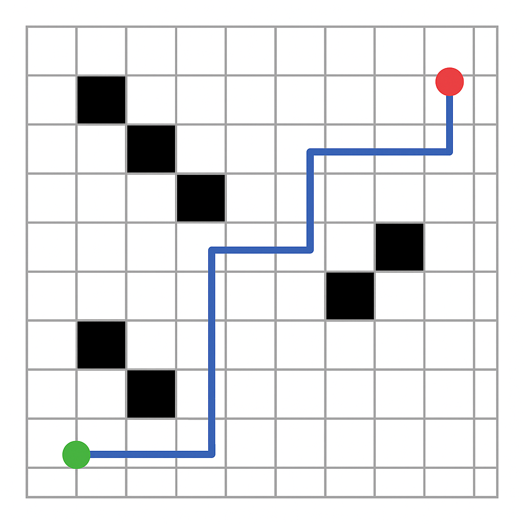 그림 1_그리드 기반 탐색에서 장애물을 회피하는 A-star 알고리즘 예시.png