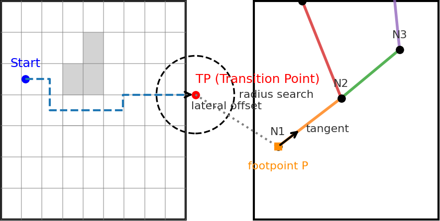 그림 6_전환 지점 계산 방식 예시도.png