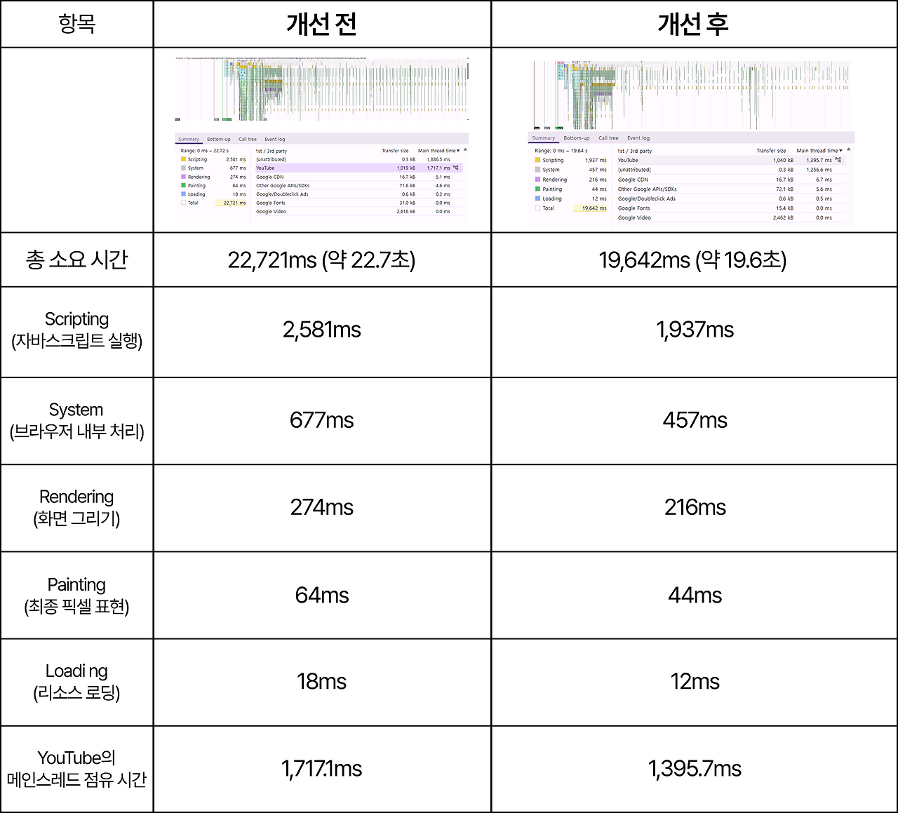 개선 전 개선 후.png