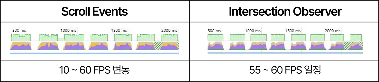Intersection Observer.png