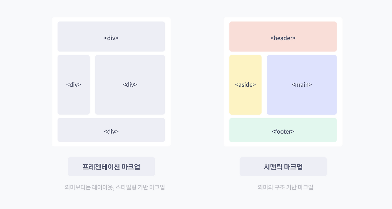 1_시맨틱 마크업 구조.png