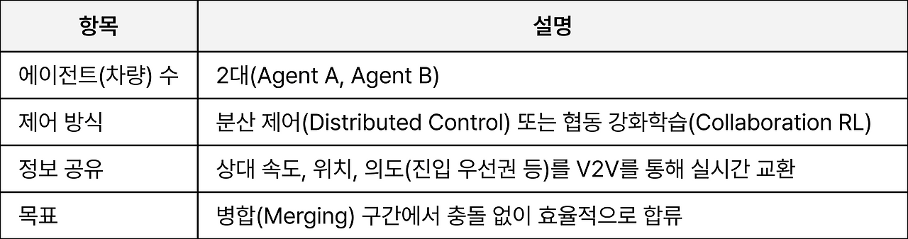 Multi agent Control 합류 시나리오.png