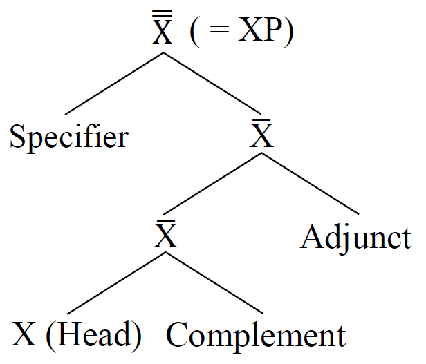 X-bar_schema_(basic).png