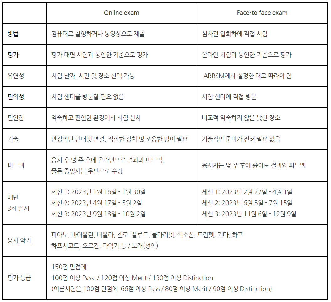 온라인시험비교표.png
