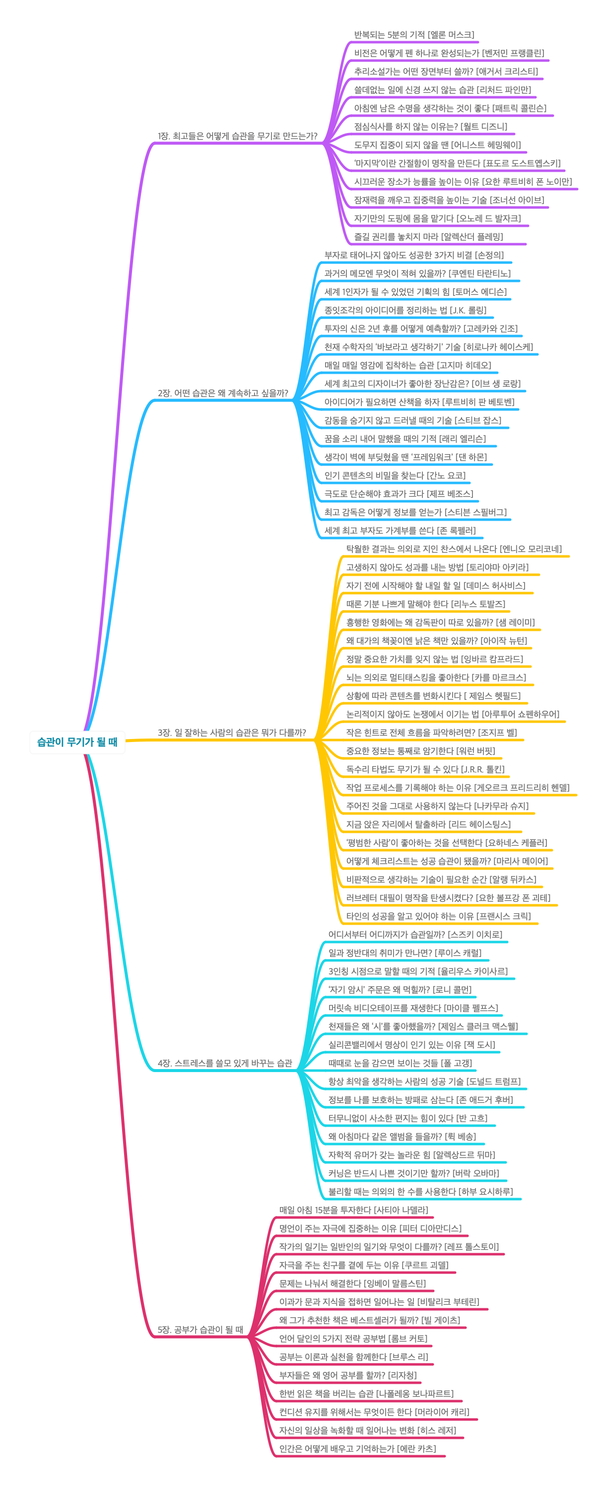 습관이 무기가 될 때 - 목차.png