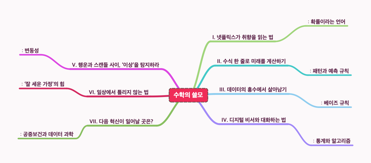 수학의 쓸모.png