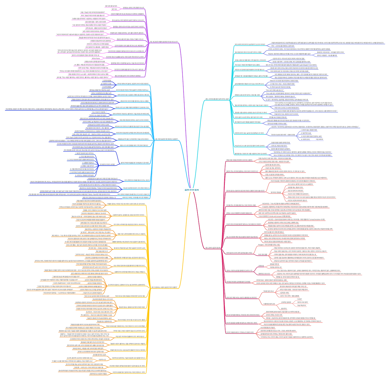 습관이 무기가 될 때 - 목차 + 요약.png