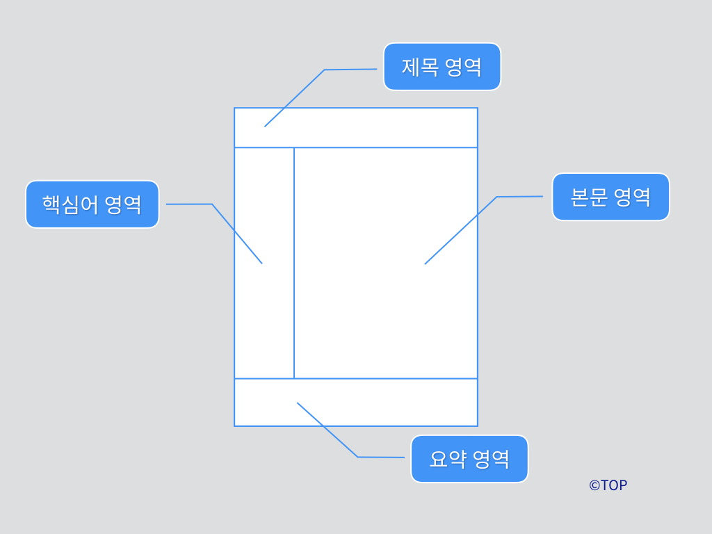 Cornell Notes.008.png