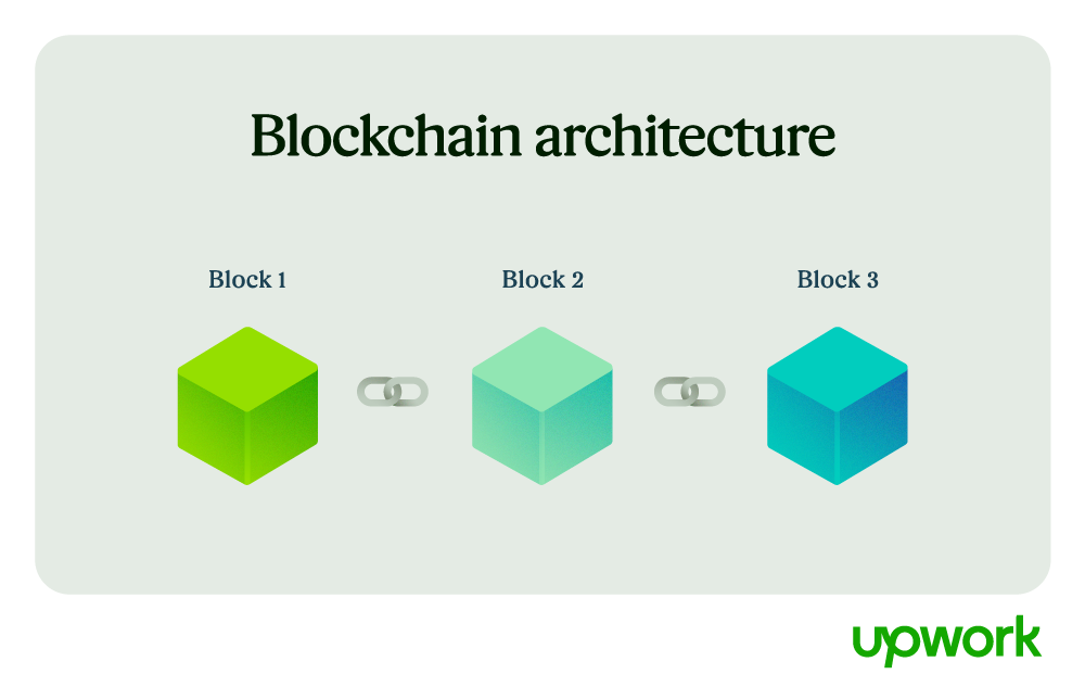 BlockChainArchitecture.png