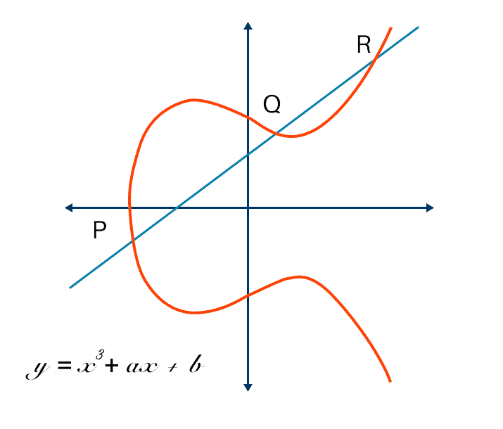 elliptic-curve-cryptography-diagram.png