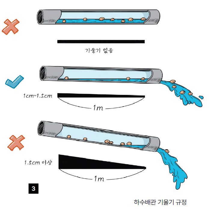 하수배관기울기.png