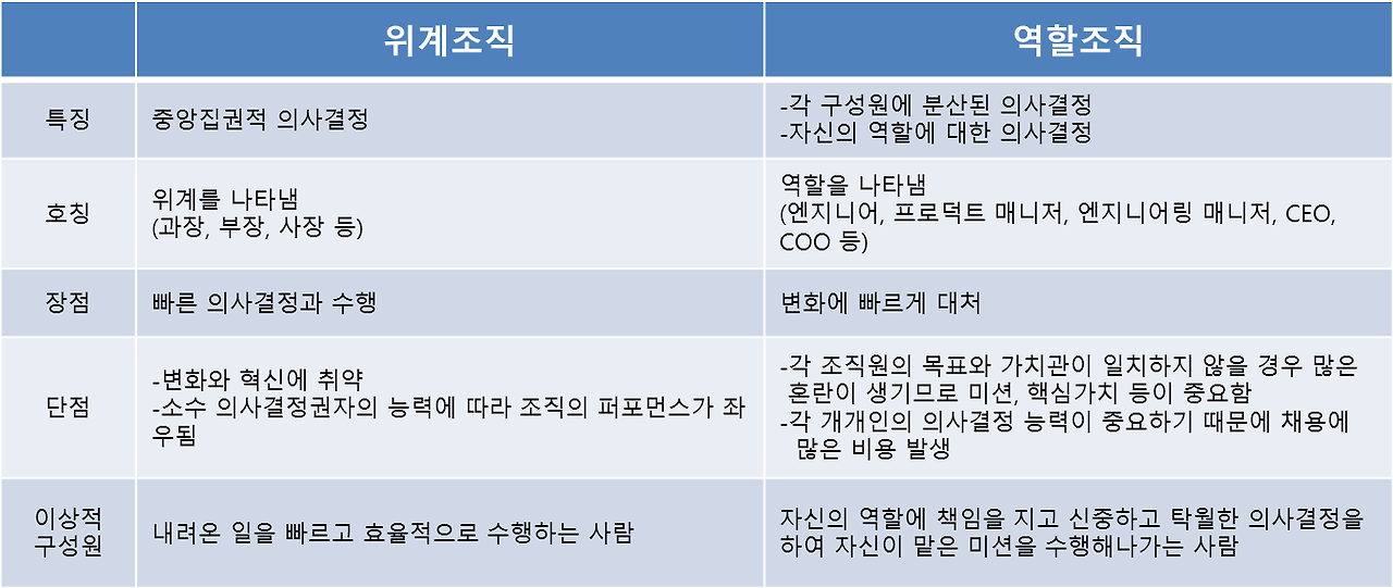 위계조직vs역할조직.png