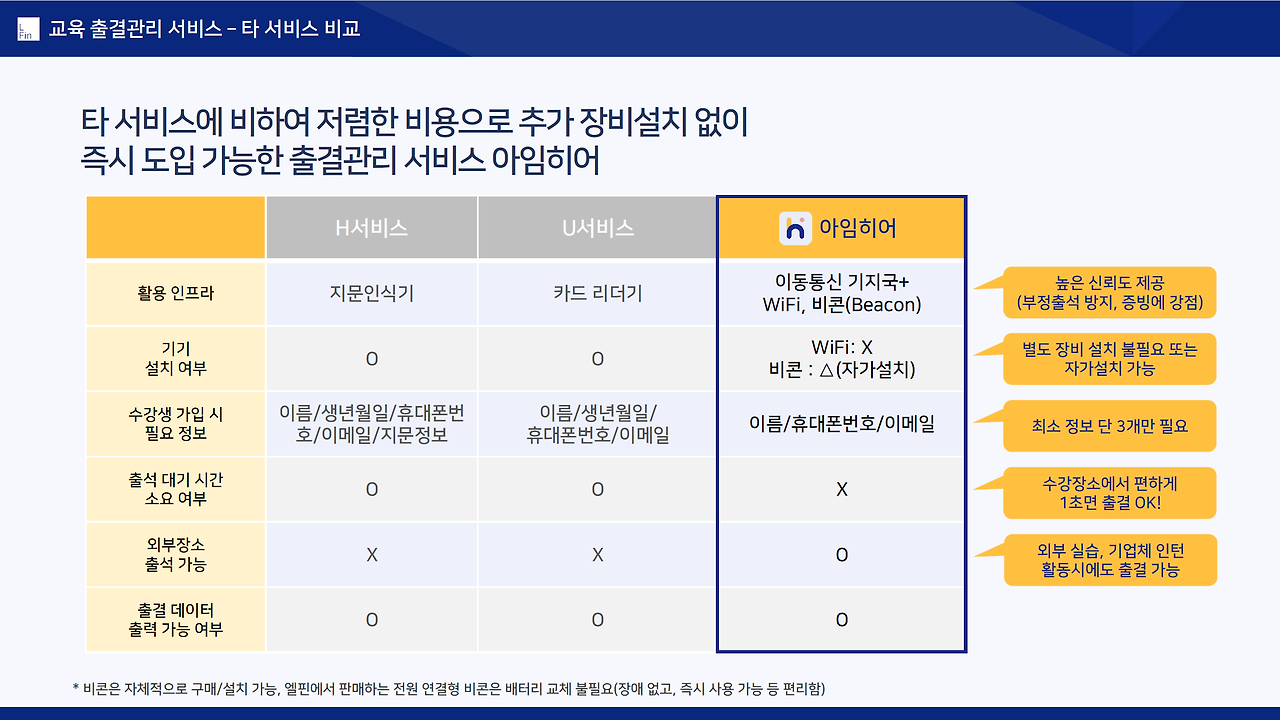 20231013_아임히어 타사비교.png
