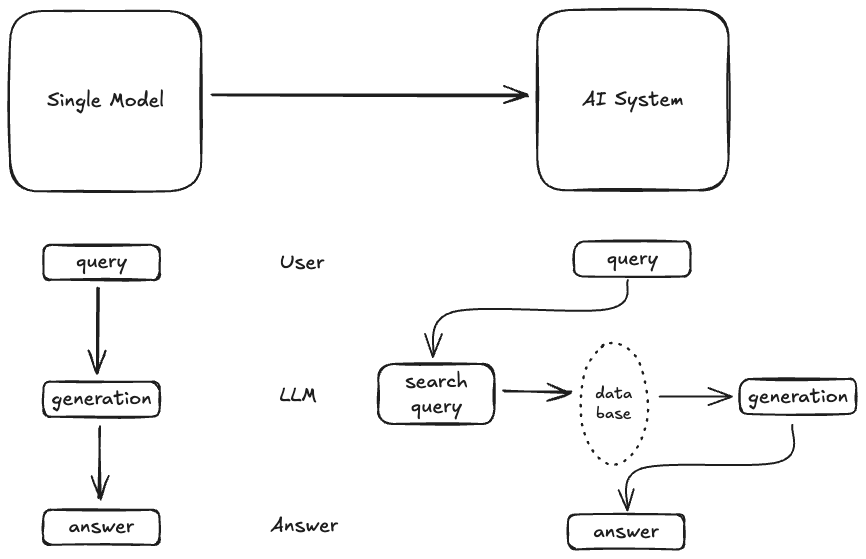 AI Agent란 무엇인가.png