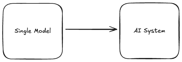 AI Agent란 무엇인가.png