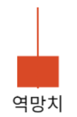 역망치형.png