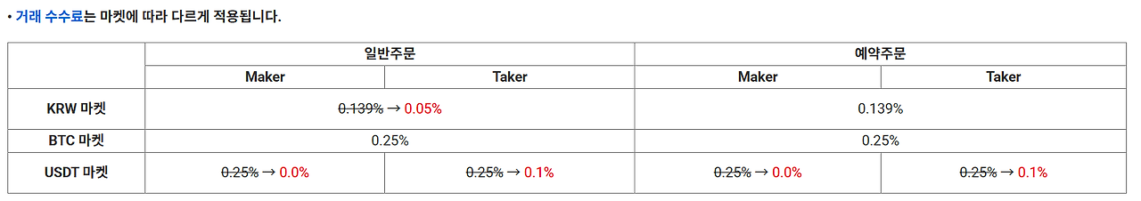 업비트수수료.png