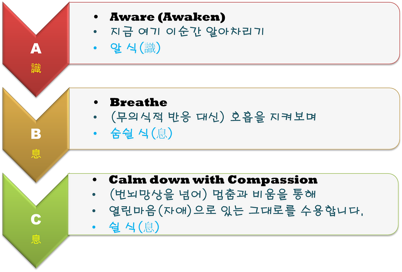 명상abc.png
