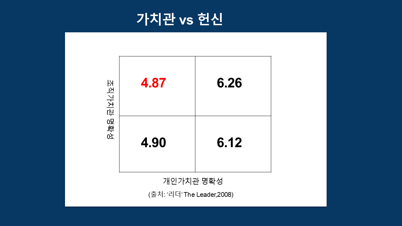가치관과 헌신.png