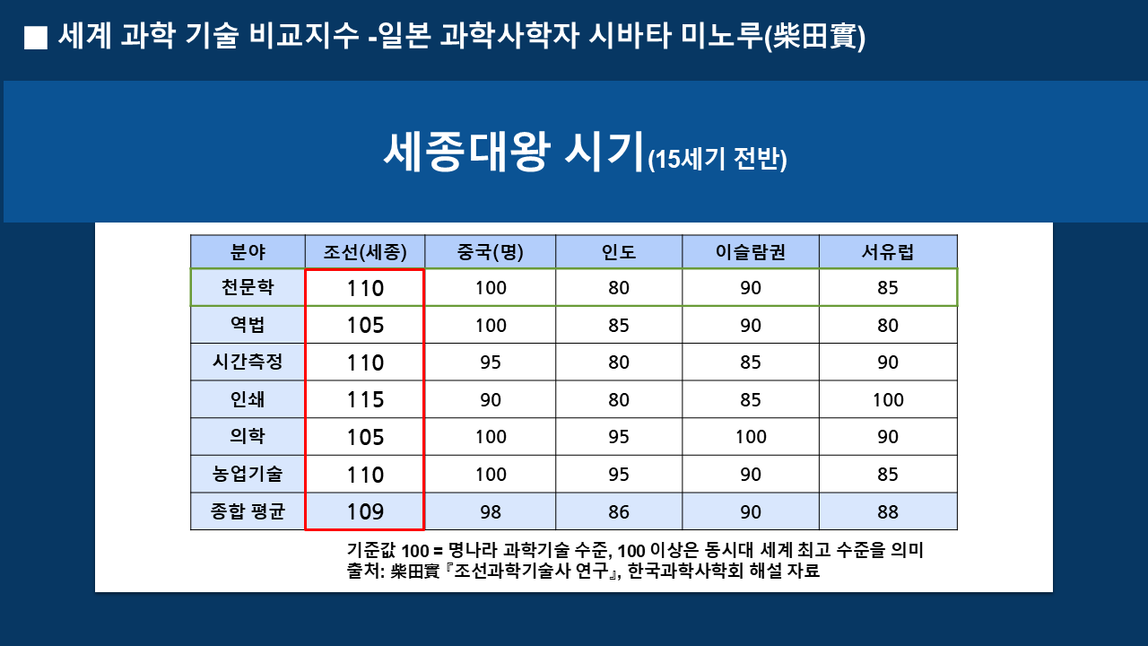 세종의 과학 기술2507.png