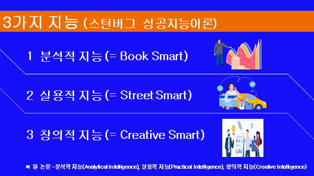 스턴버그 성공지능 3가지.png