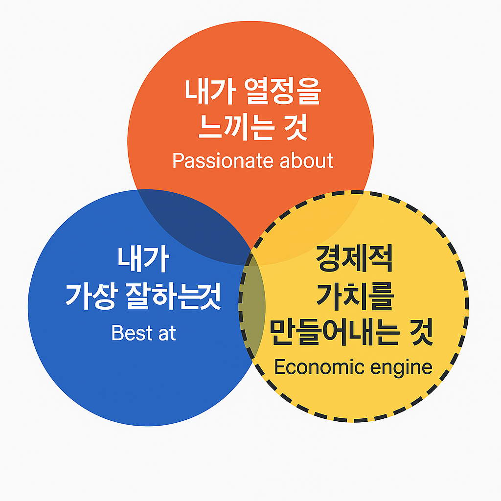 세개의 원2505.png