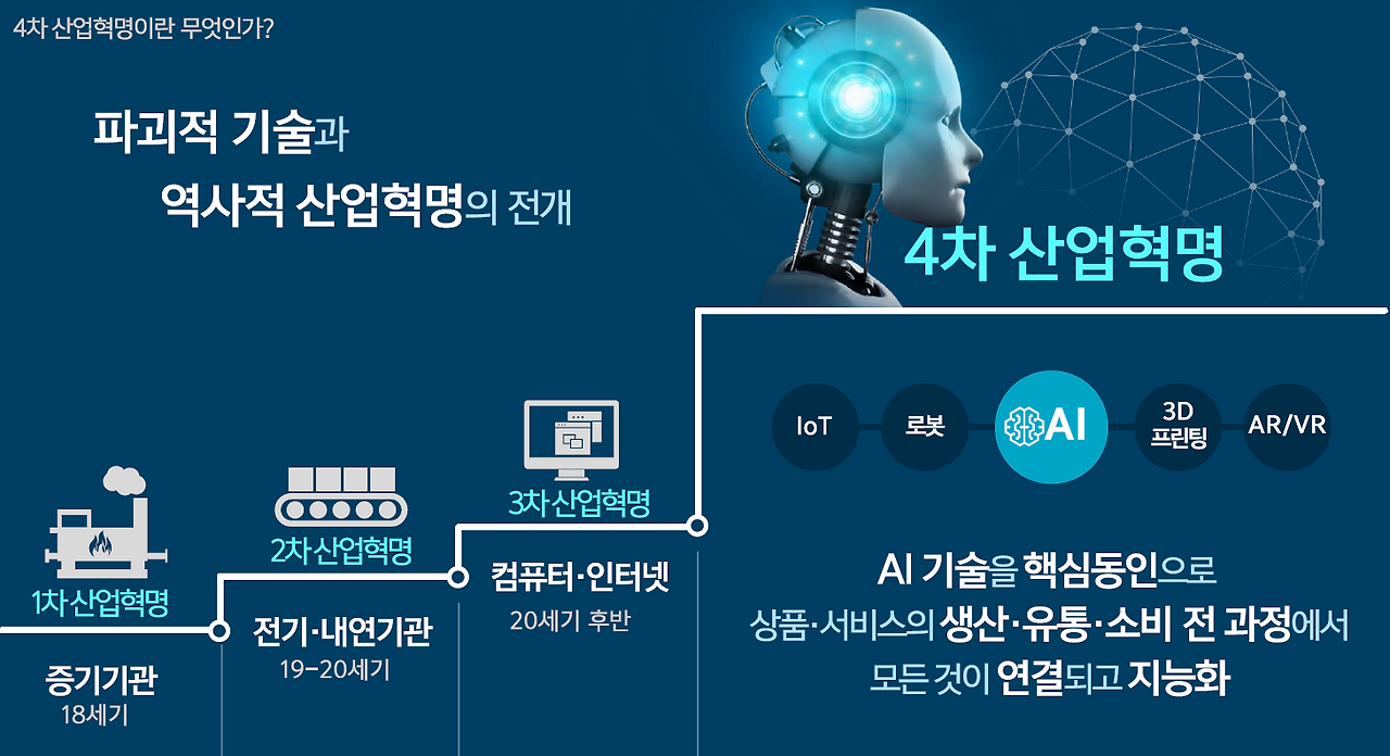 4차 산업혁명 정의_산업부 발표자료.png