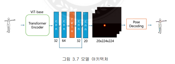 모델 아키텍쳐.png