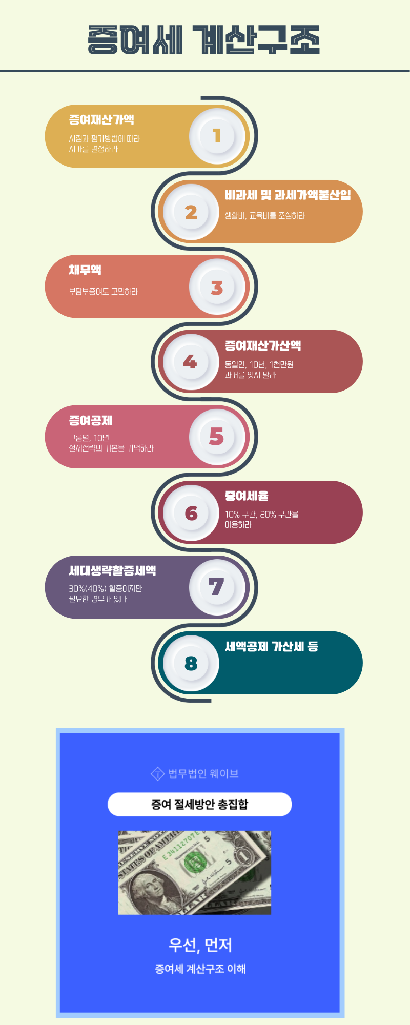 Multicolor Professional Chronological Timeline Infographic (1).png