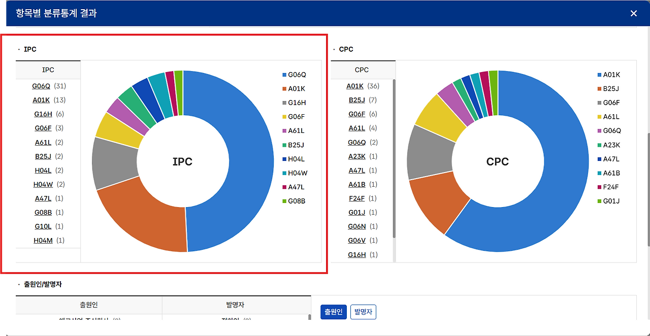 결과분류통계 IPC.png