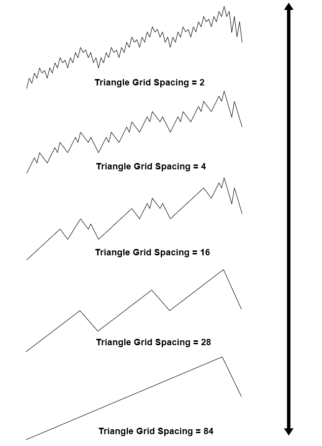 금융시장의 투자 과학.png