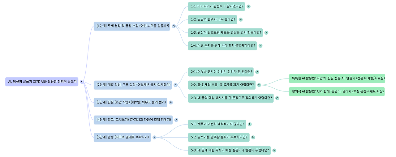 NotebookLM Mind Map (1).png