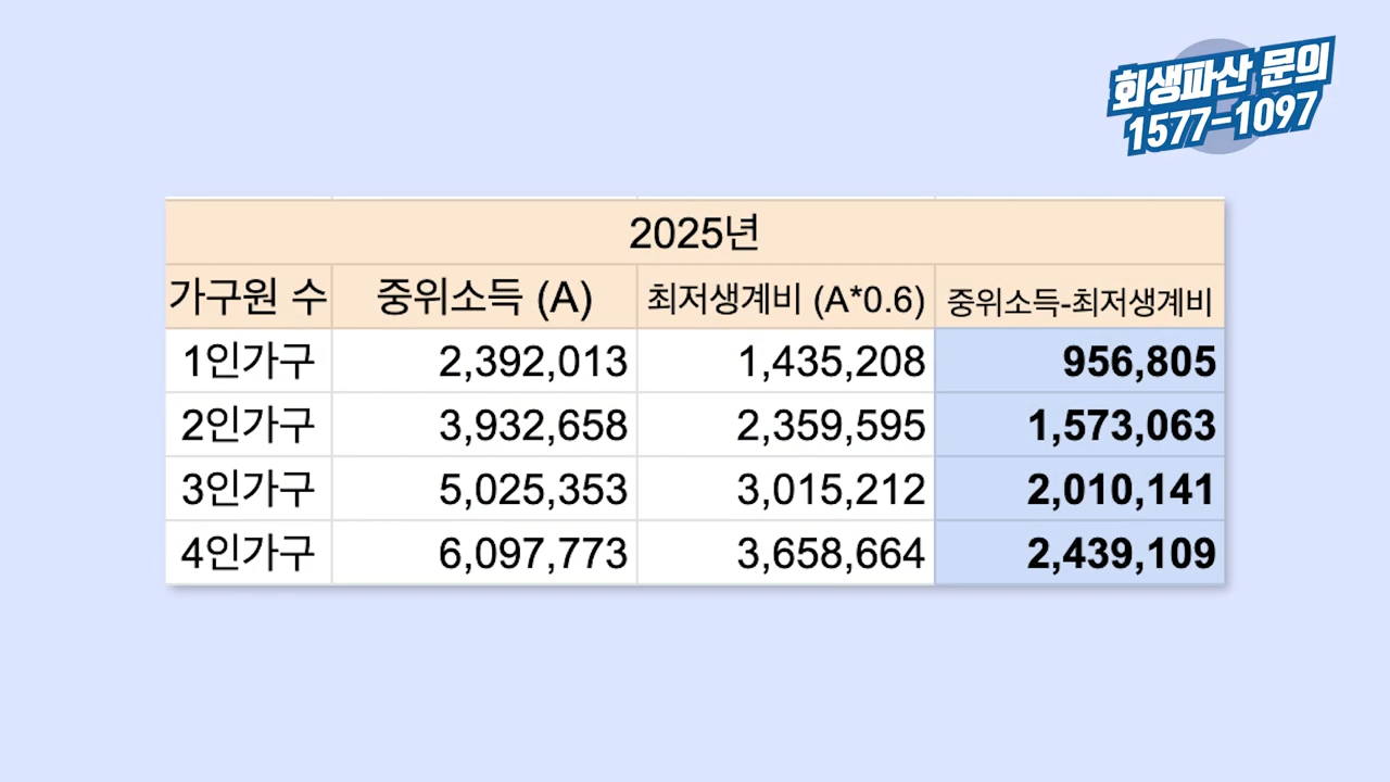 고소득자 기타생계비1 (11).png