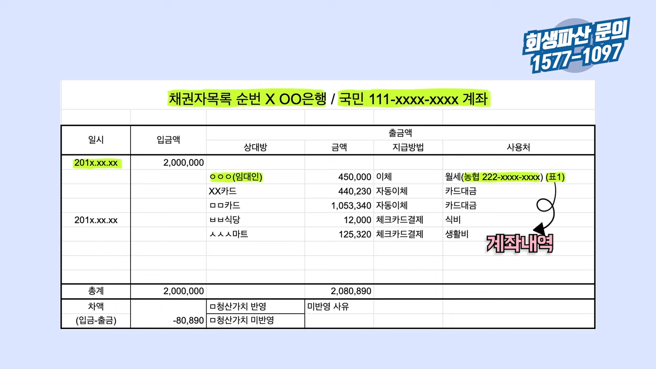 개인회생 최근대출4.png