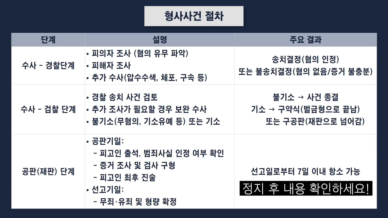 형사사건 진행절차 (10).png