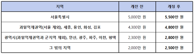 스크린샷 2024-04-08 110502.png