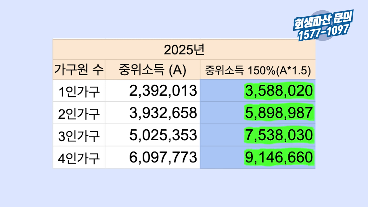 고소득자 기타생계비1 (6).png