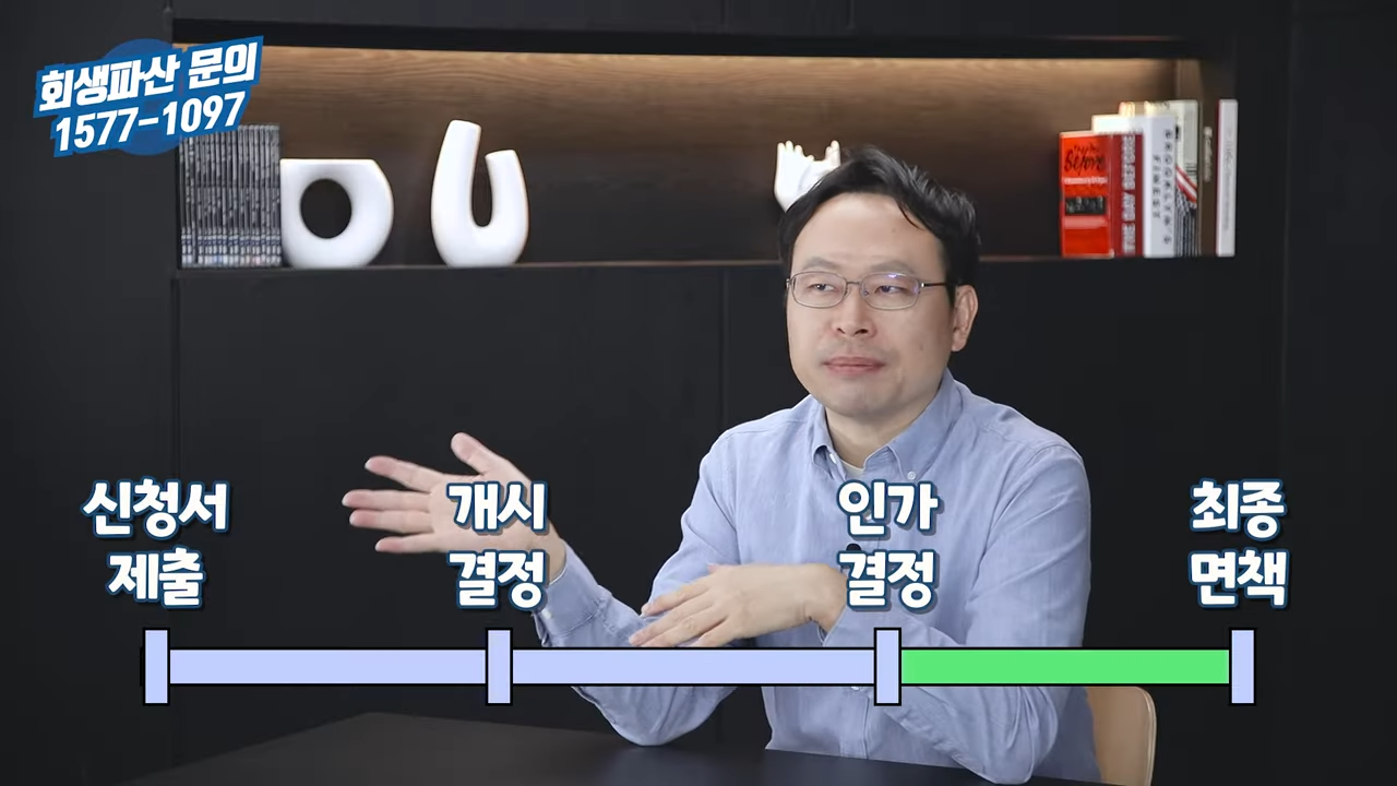 개인회생 신청 이후 누락된 채권 추가해서 면책 받는 법 5.png