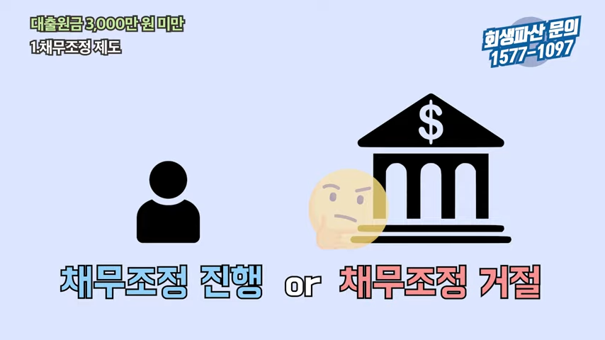 개인채무자보호법 시행으로 달라지는 점 총정리 4-15 screenshot.png