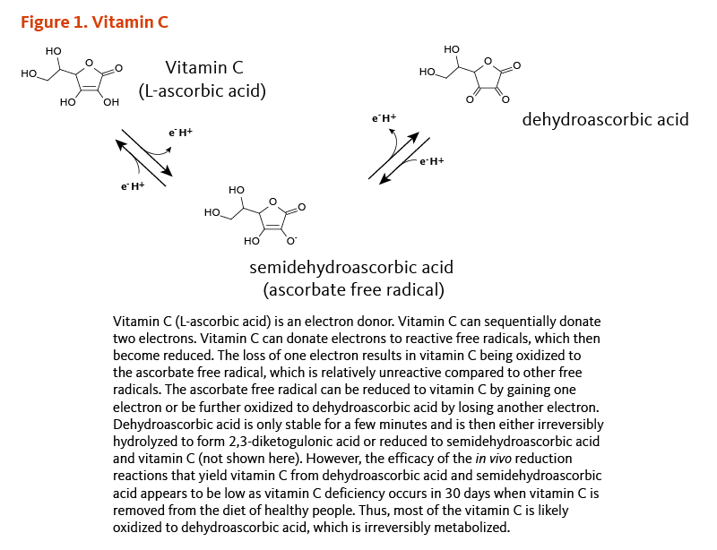 vitamin-c-figure-1-800px.png
