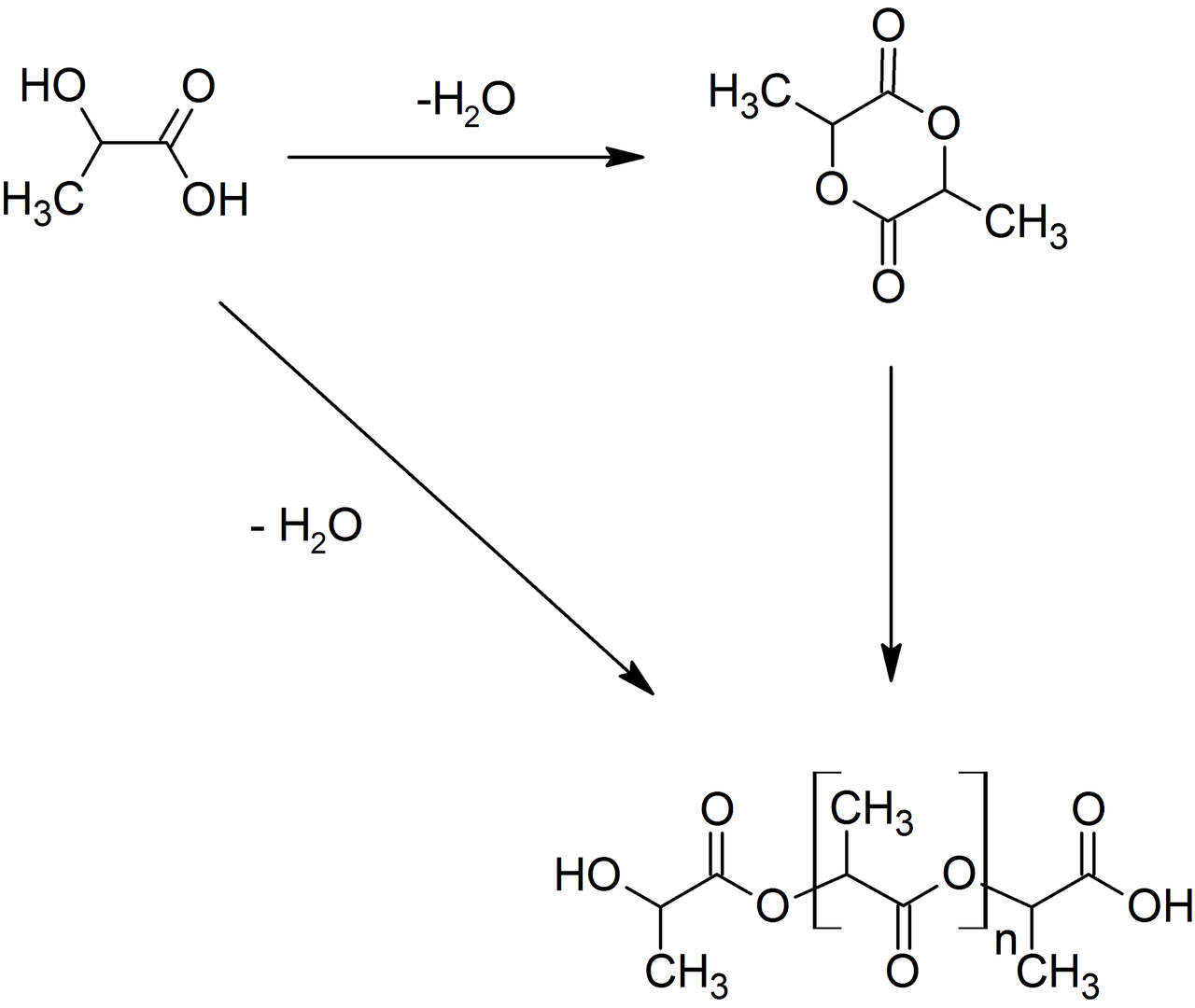 1920px-PLA_from_lactic_acid_%26_lactide.png