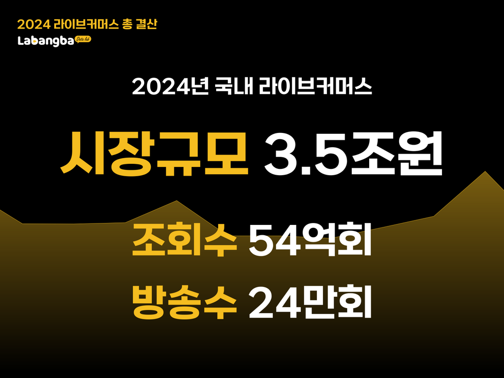 라이브 커머스와 리타겟팅 광고 결합 전략