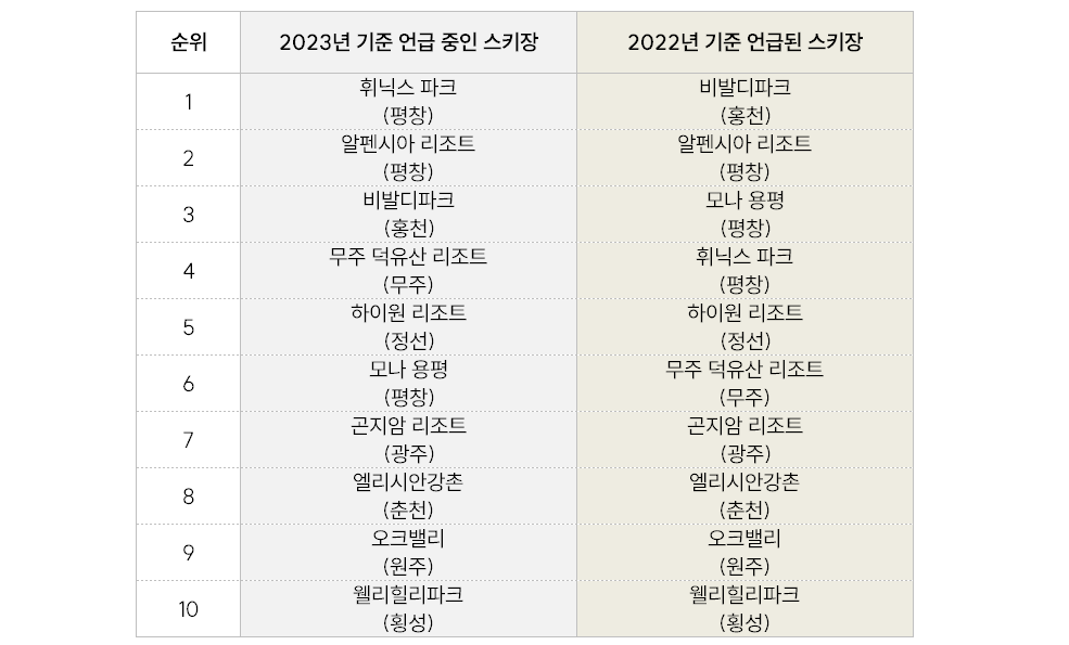 국내 10대 대표 스키장2.png
