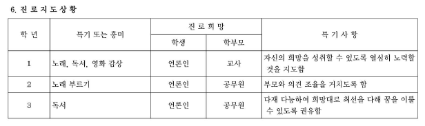 장래희망 조사.png